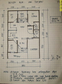 Sketsa Rumah Modern on Tips Mendisain Rumah Tinggal Sendiri Sebelum Diserahkan Arsitek